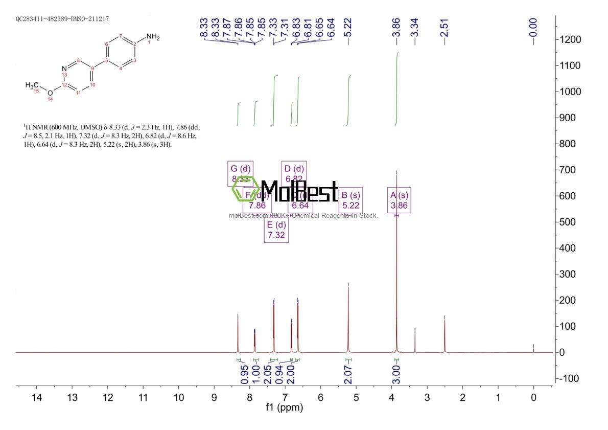 Espectro de teste de amostra física (NMR) de 835876-03-4