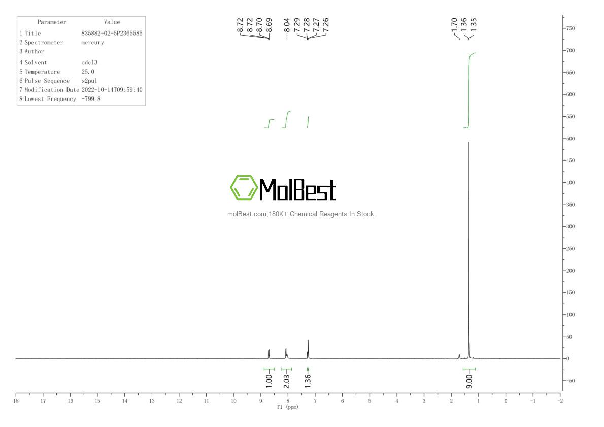 Physical sample testing spectrum (NMR) of 835882-02-5