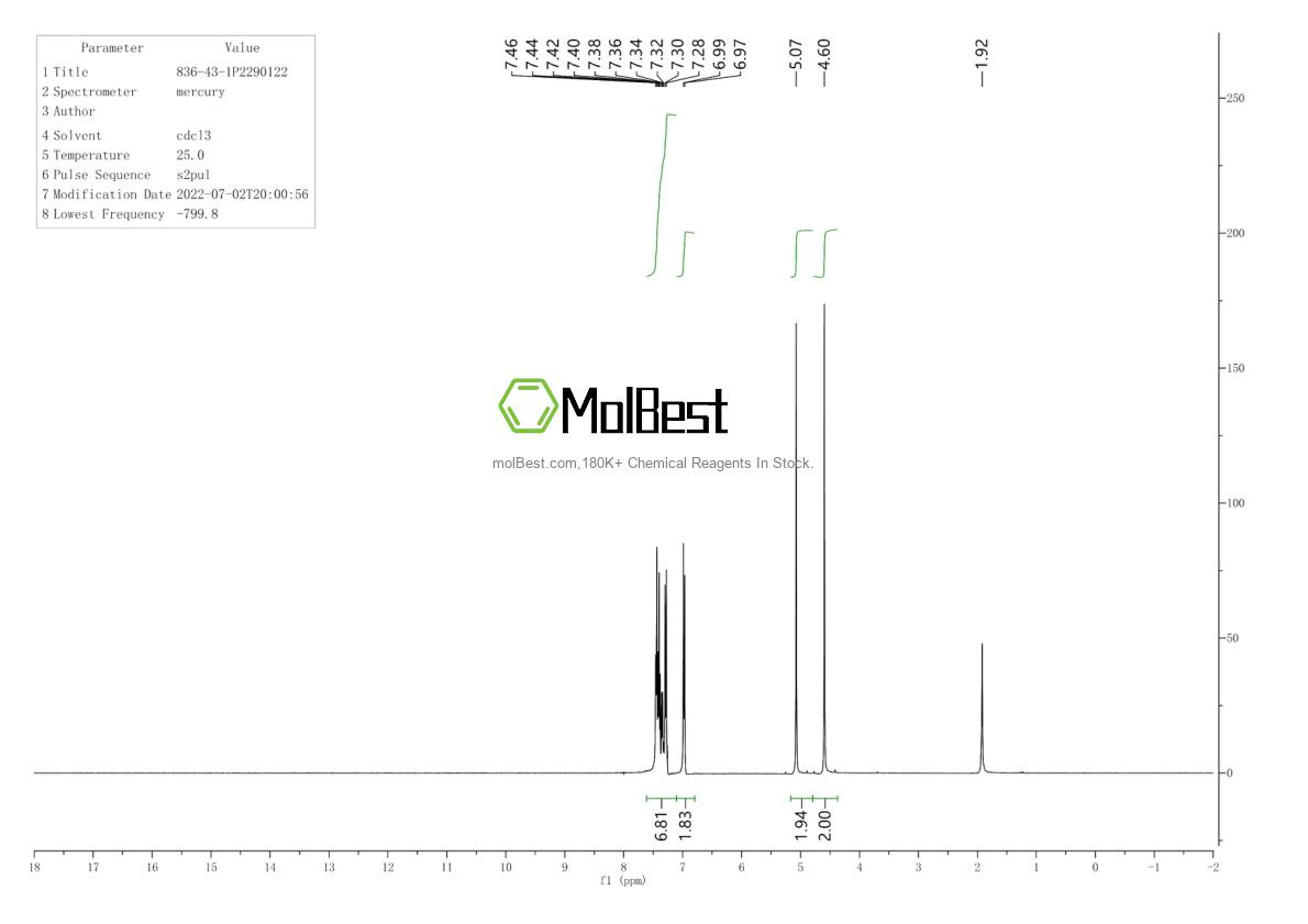 Physical sample testing spectrum (NMR) of 836-43-1