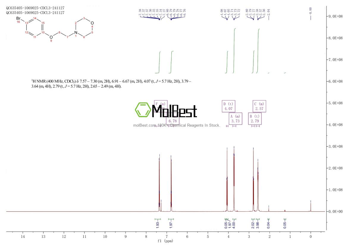 Phổ kiểm tra mẫu thực (NMR) của 836-59-9