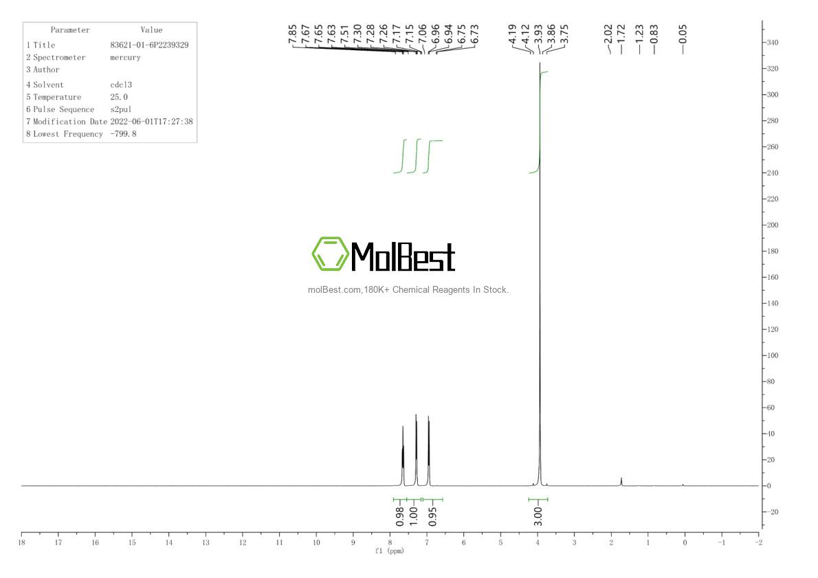 Espectro de teste de amostra física (NMR) de 83621-01-6