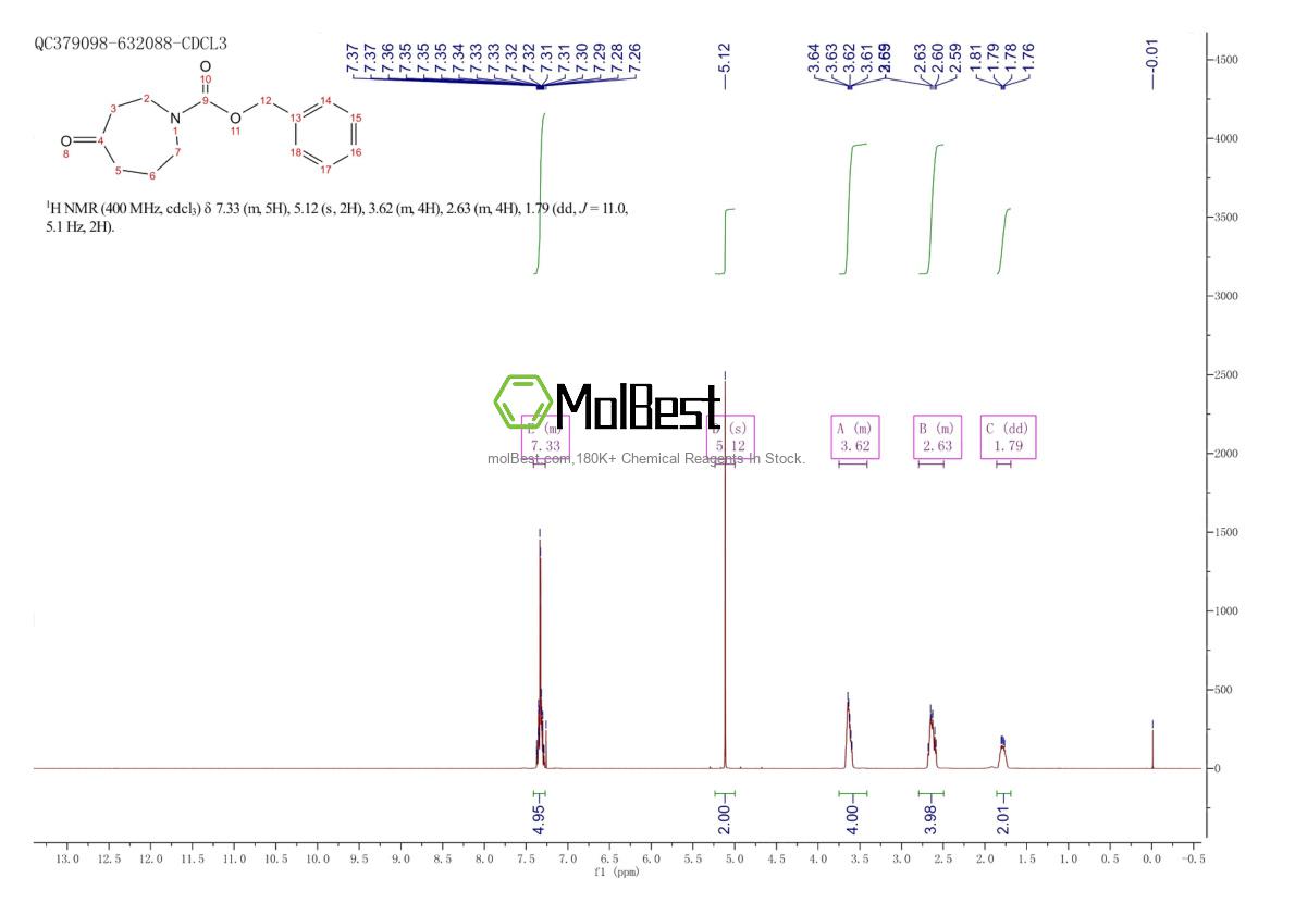 Spektrum pengujian sampel fisik (NMR) 83621-33-4