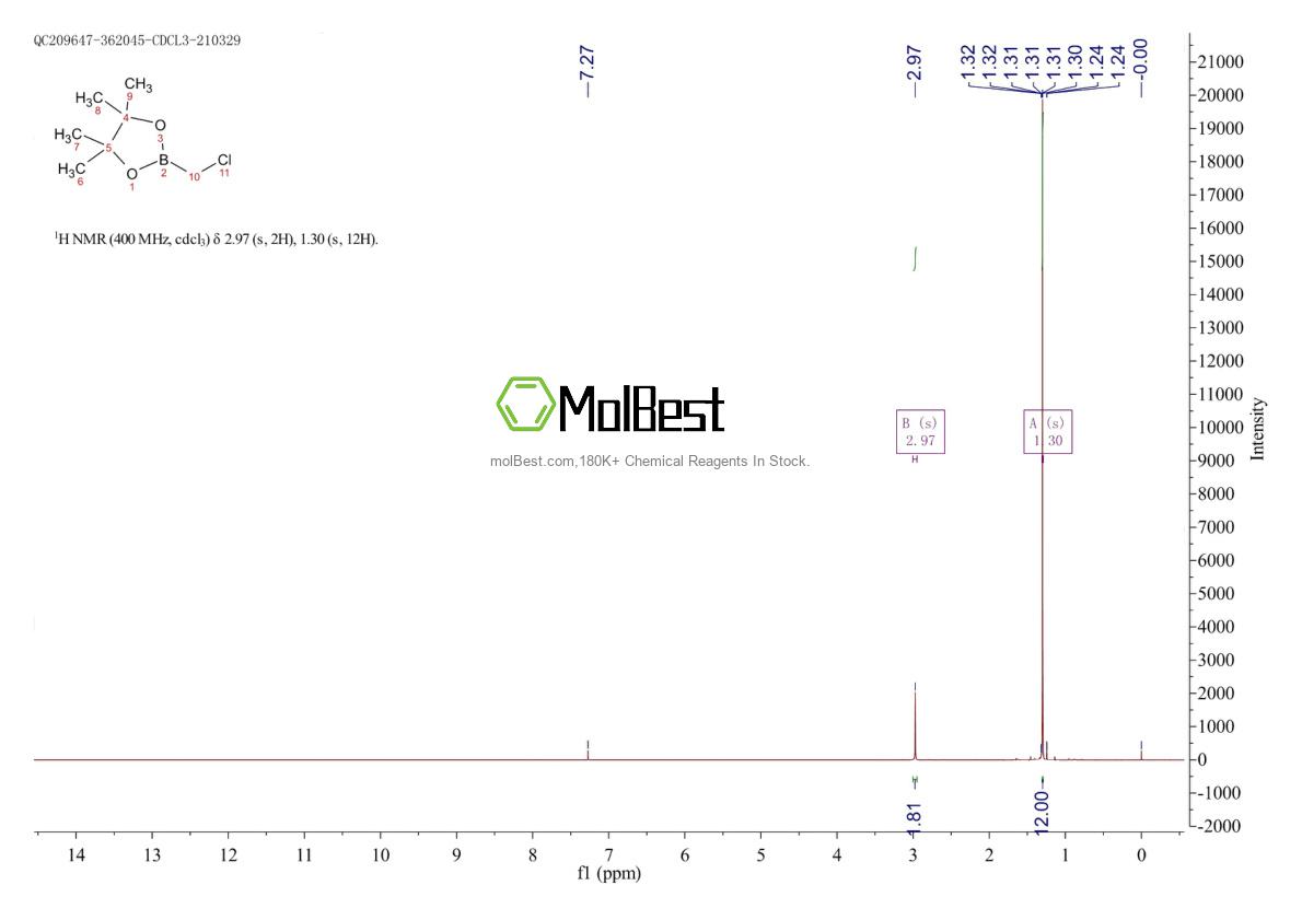 Physical sample testing spectrum (NMR) of 83622-42-8
