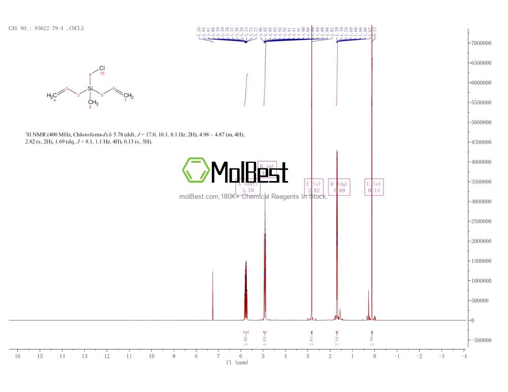 Spektrum pengujian sampel fisik (NMR) 83622-79-1
