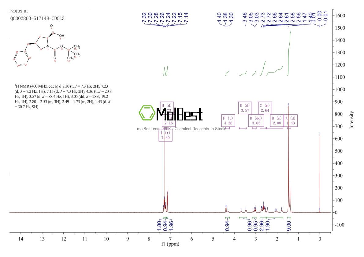 Spektrum pengujian sampel fisik (NMR) 83623-78-3