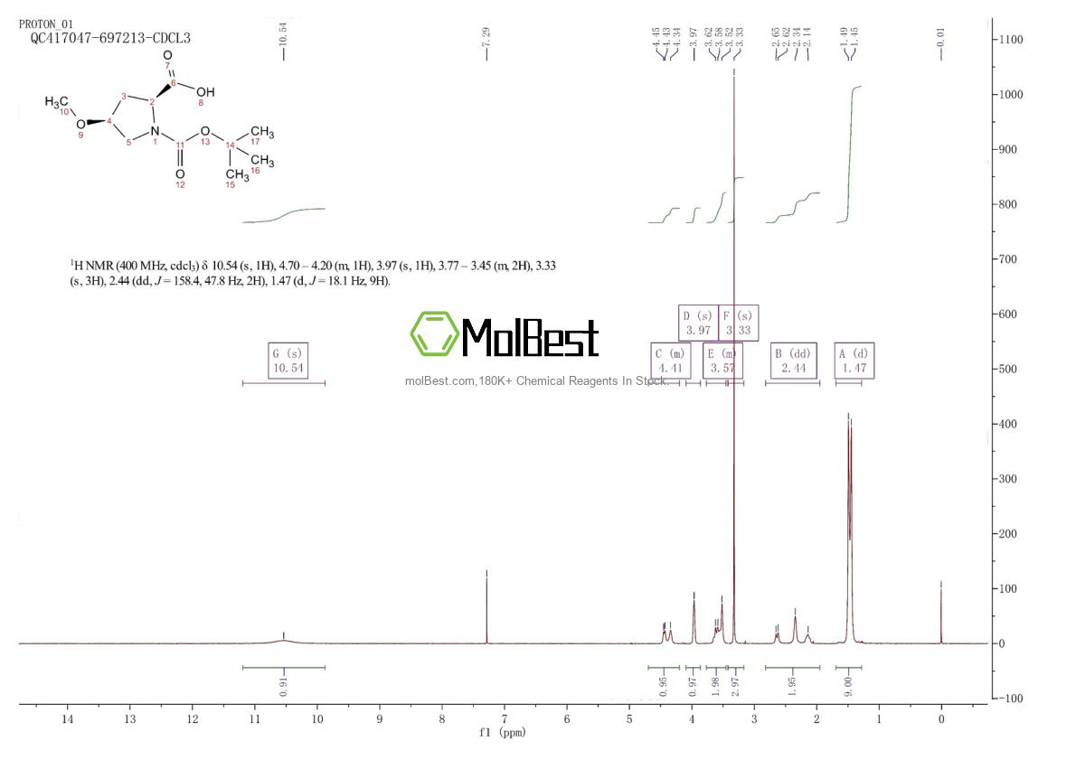 Espectro de teste de amostra física (NMR) de 83623-93-2