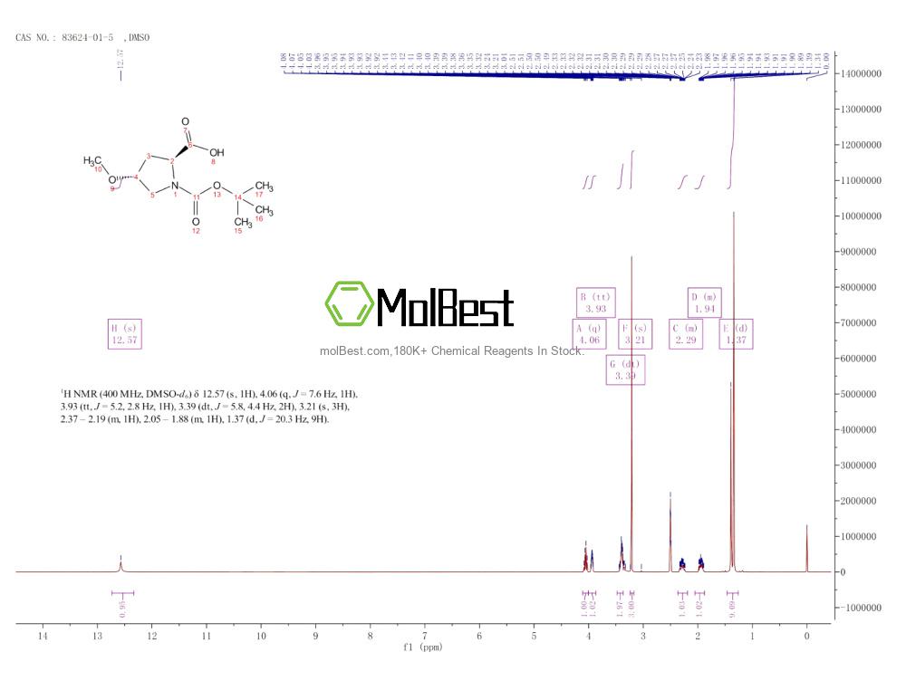 Physical sample testing spectrum (NMR) of 83624-01-5