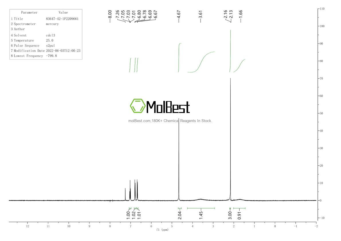 Physical sample testing spectrum (NMR) of 83647-42-1