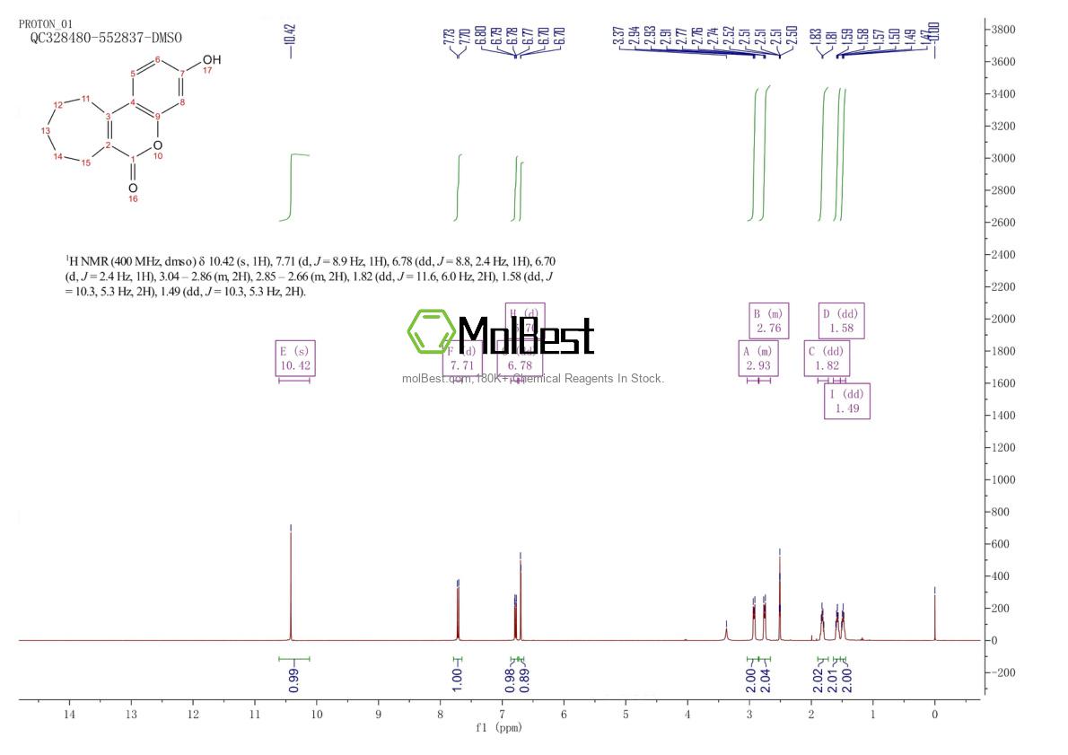 Spektrum pengujian sampel fisik (NMR) 83688-44-2
