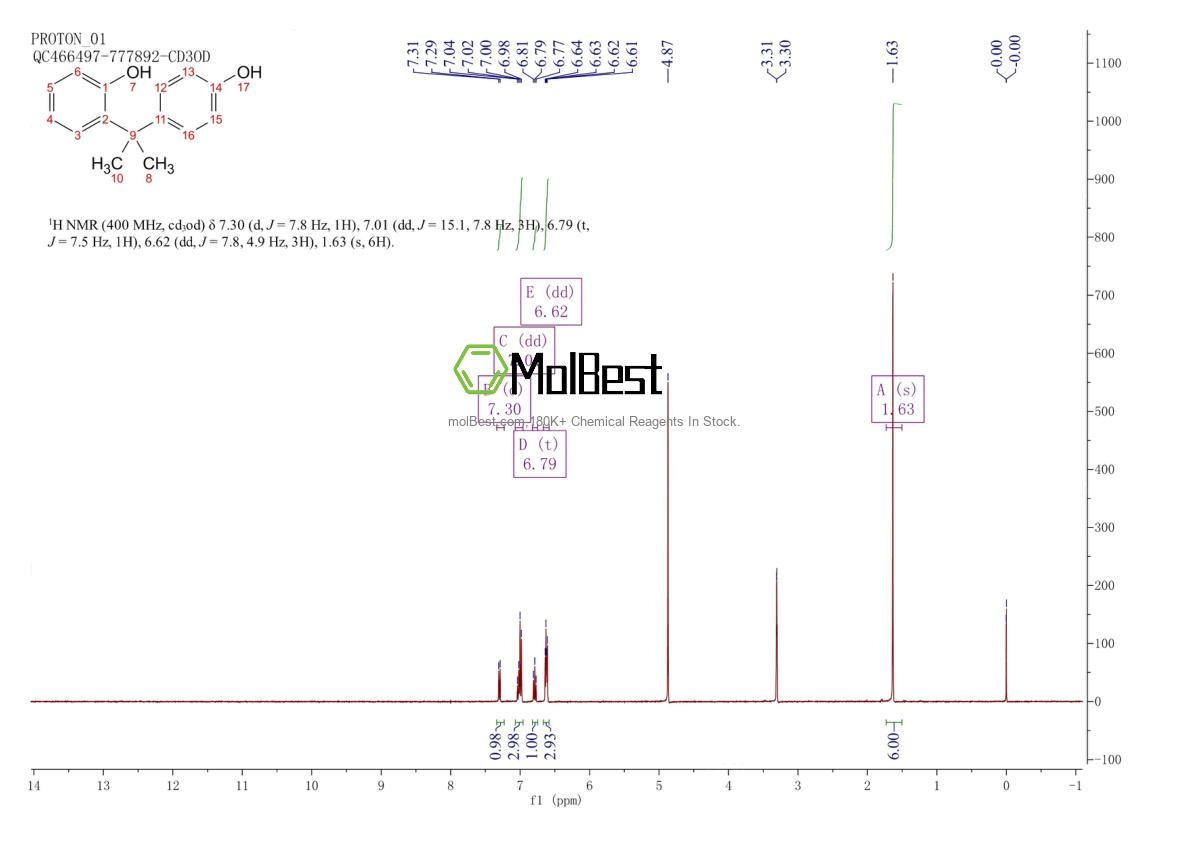 Physical sample testing spectrum (NMR) of 837-08-1
