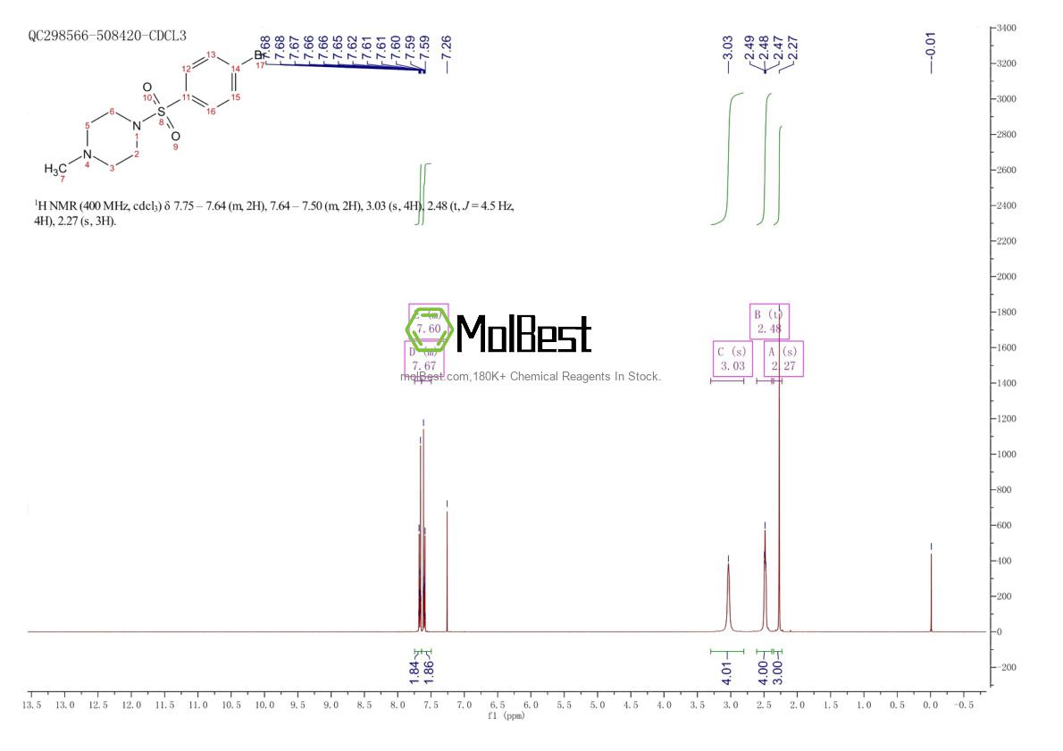 Physical sample testing spectrum (NMR) of 837-12-7