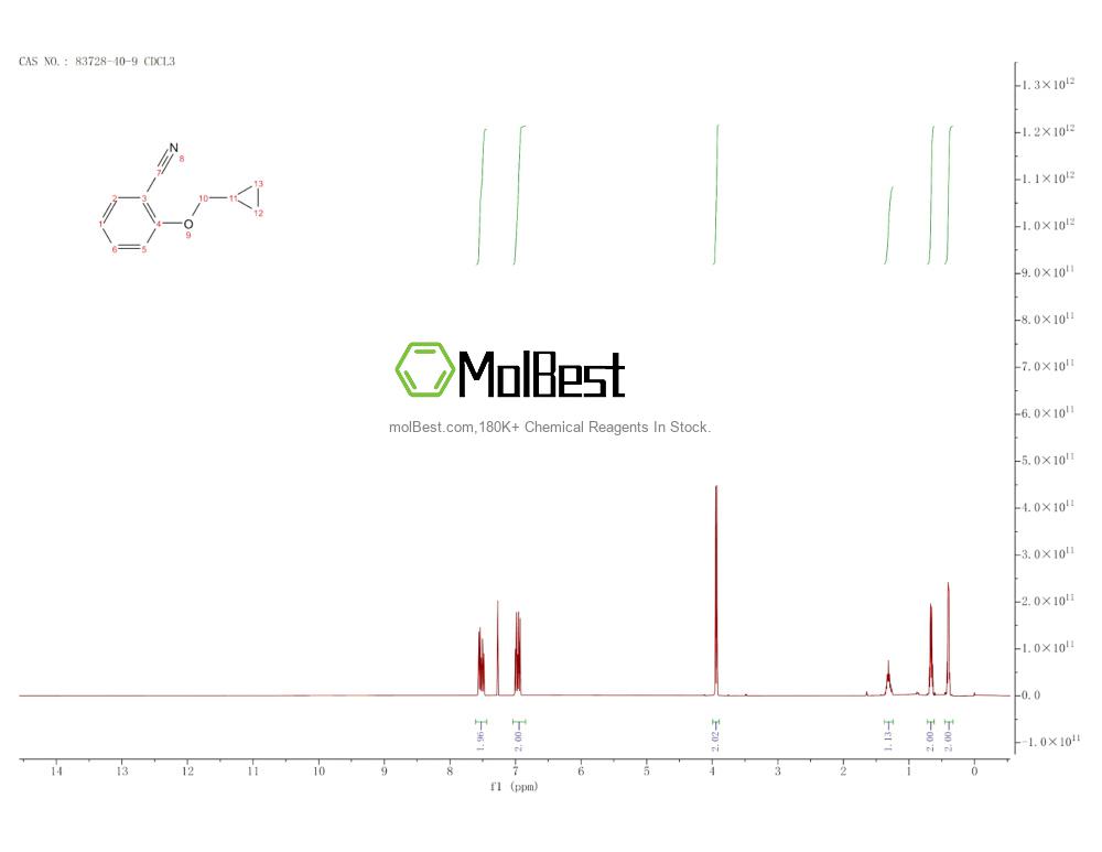 Espectro de teste de amostra física (NMR) de 83728-40-9