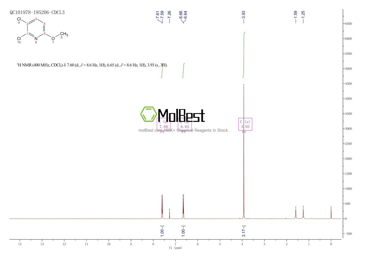 Physical sample testing spectrum (NMR) of 83732-68-7