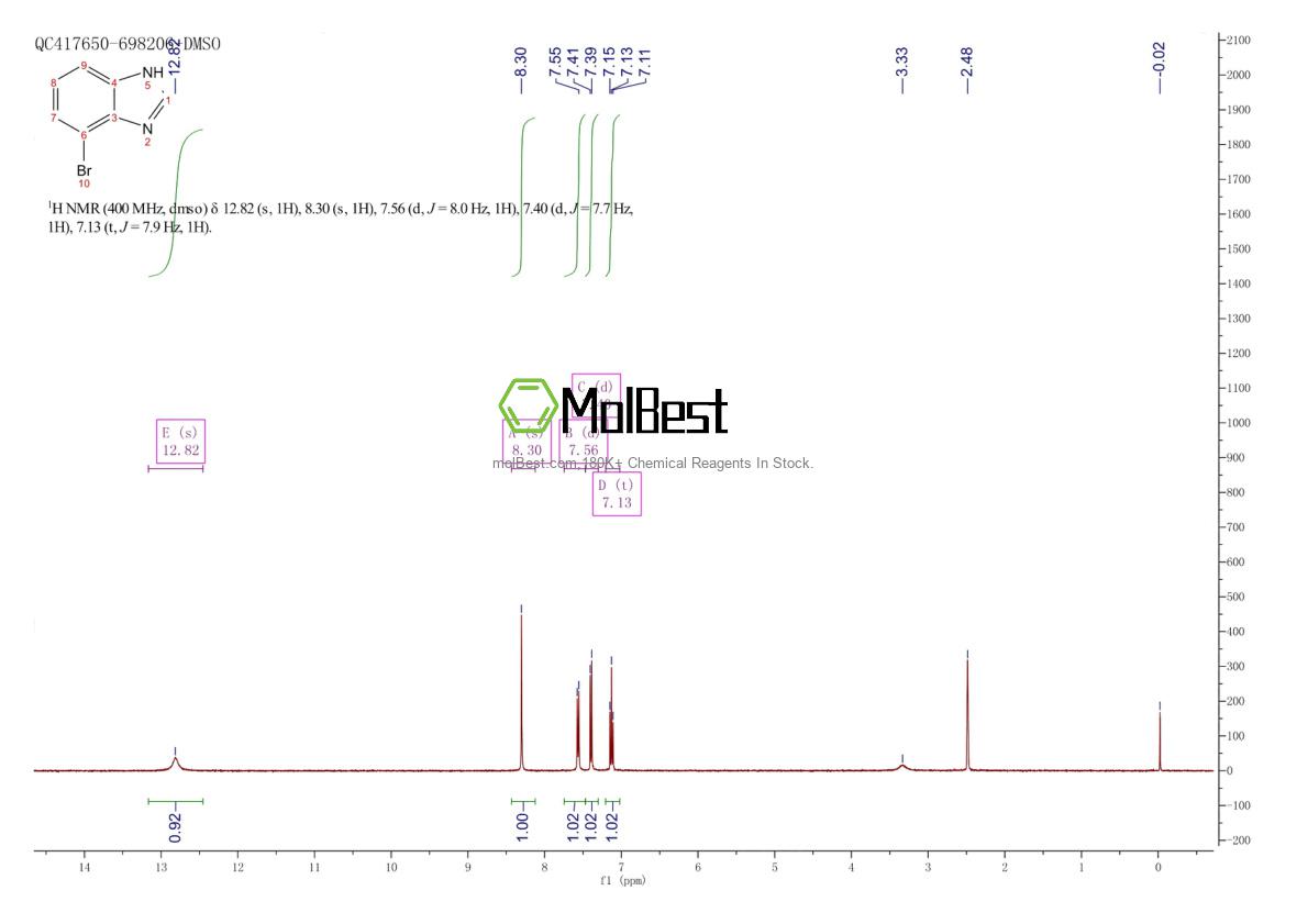 Physical sample testing spectrum (NMR) of 83741-35-9