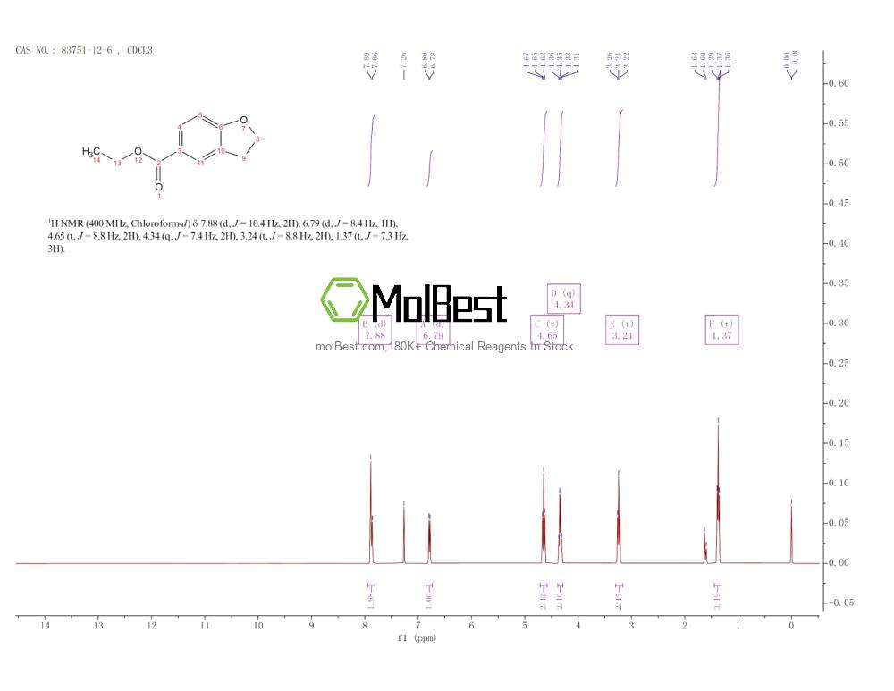 Phổ kiểm tra mẫu thực (NMR) của 83751-12-6