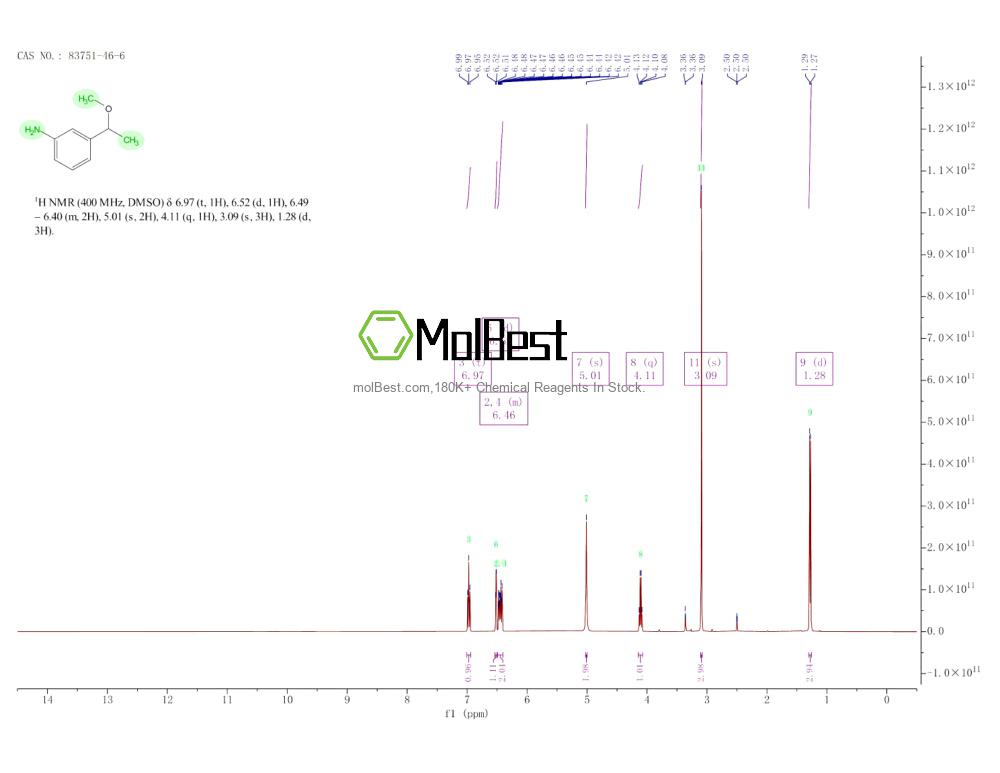 Phổ kiểm tra mẫu thực (NMR) của 83751-46-6