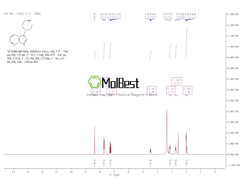 Phổ kiểm tra mẫu thực (NMR) của 83763-11-5