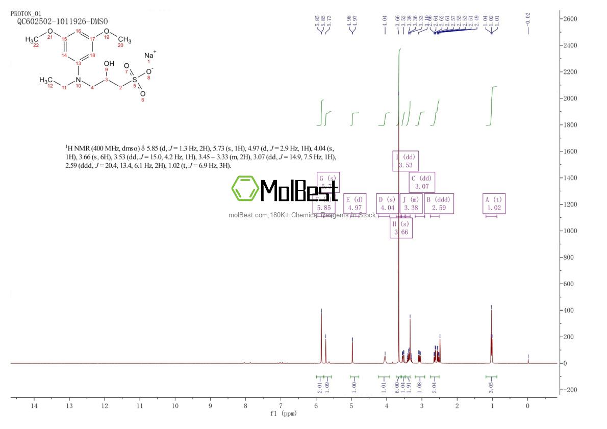 Physical sample testing spectrum (NMR) of 83777-30-4