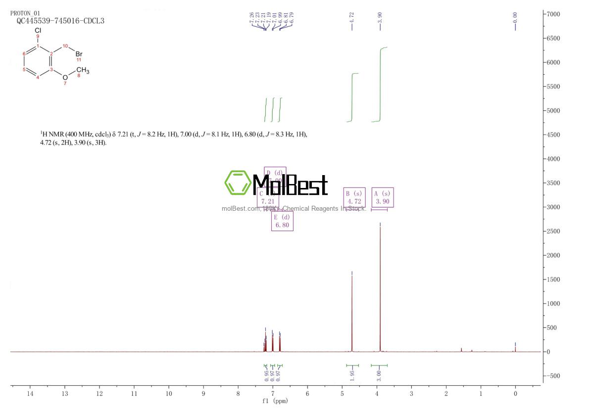 Spektrum pengujian sampel fisik (NMR) 83781-95-7