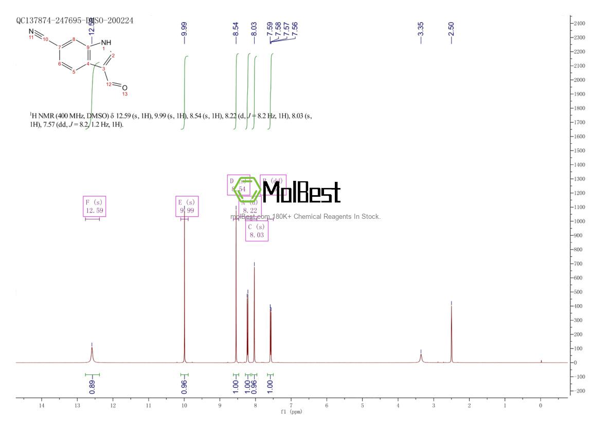 Phổ kiểm tra mẫu thực (NMR) của 83783-33-9