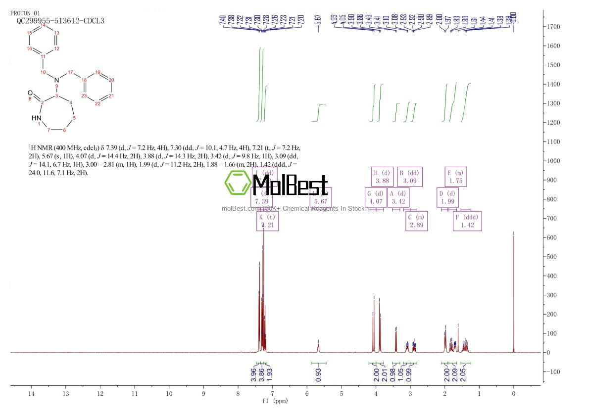 Phổ kiểm tra mẫu thực (NMR) của 83783-77-1