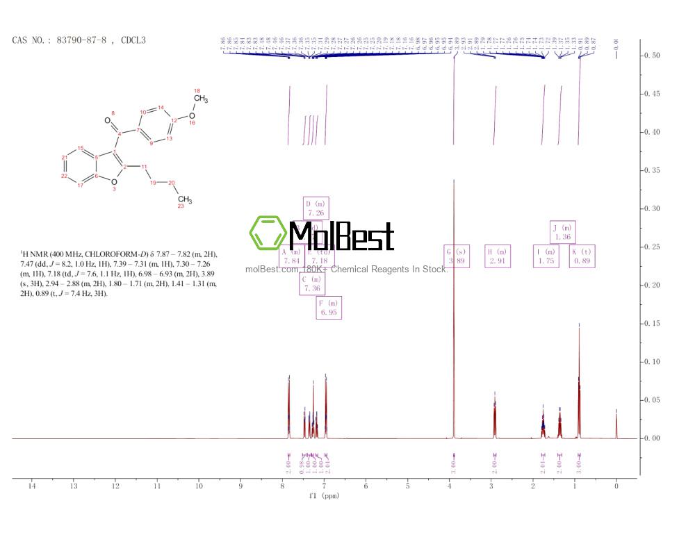 Physical sample testing spectrum (NMR) of 83790-87-8