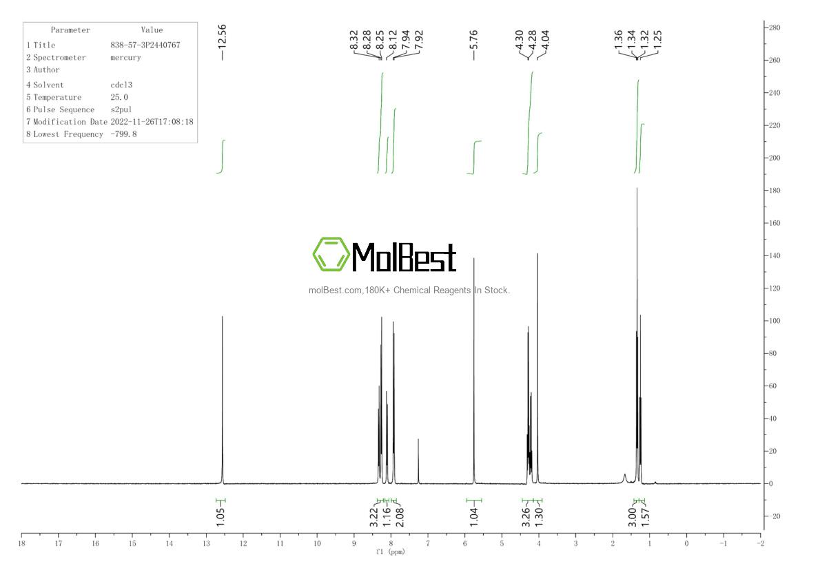 Physical sample testing spectrum (NMR) of 838-57-3