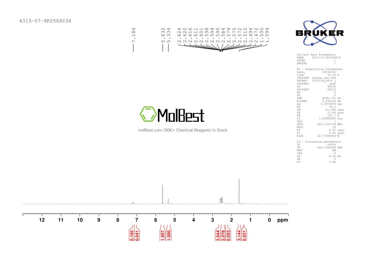 Physical sample testing spectrum (NMR) of 838-96-0
