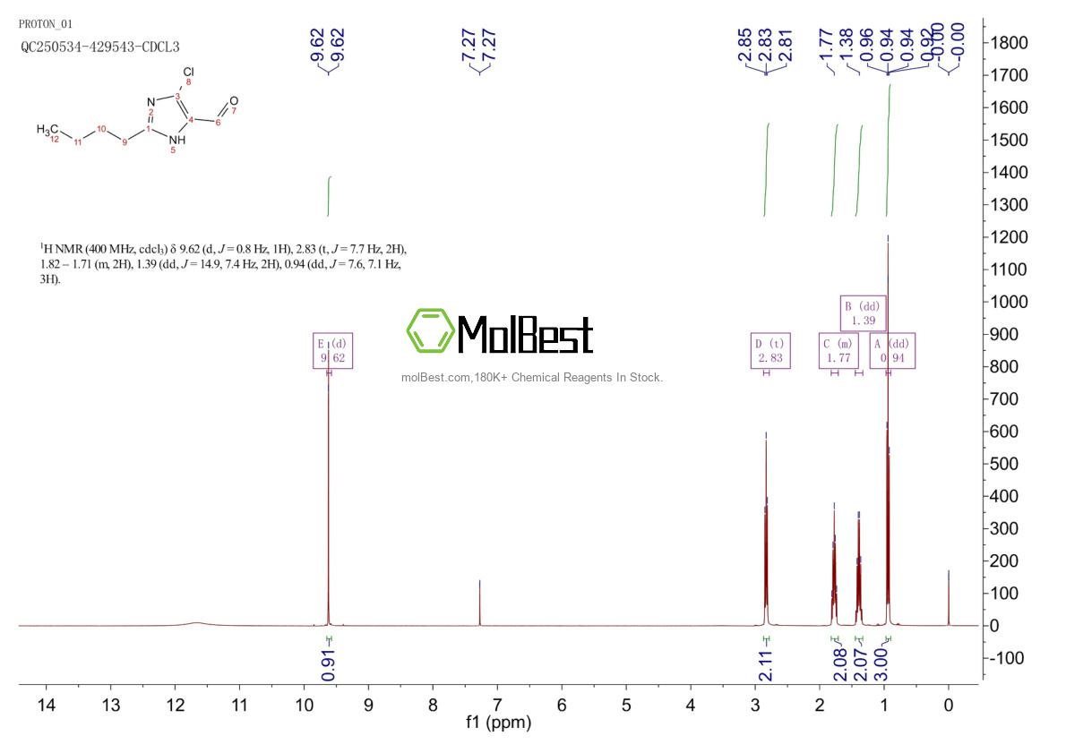 Physical sample testing spectrum (NMR) of 83857-96-9