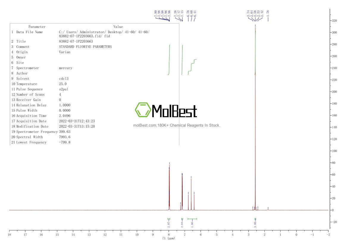Phổ kiểm tra mẫu thực (NMR) của 83882-67-1
