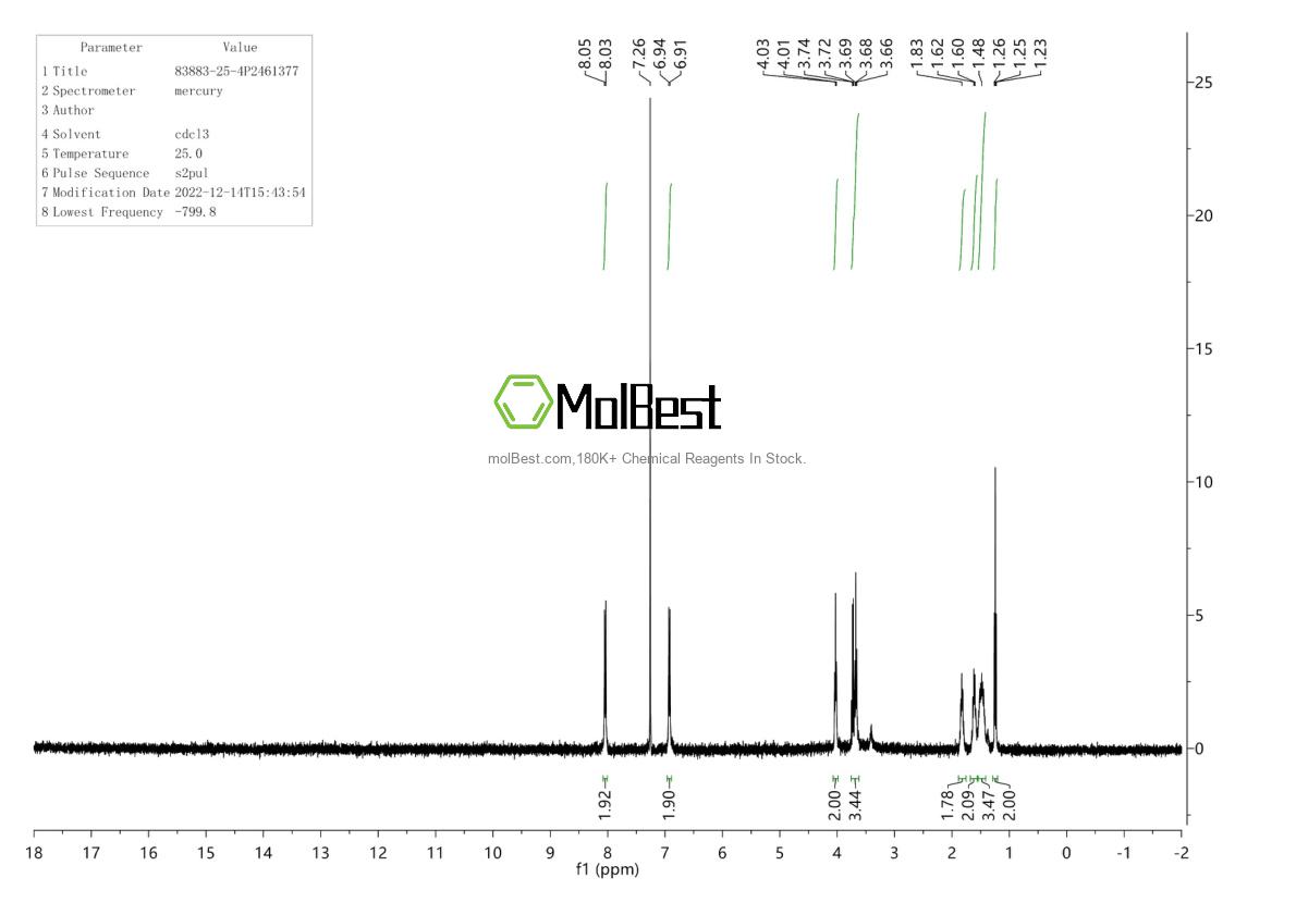 Physical sample testing spectrum (NMR) of 83883-25-4