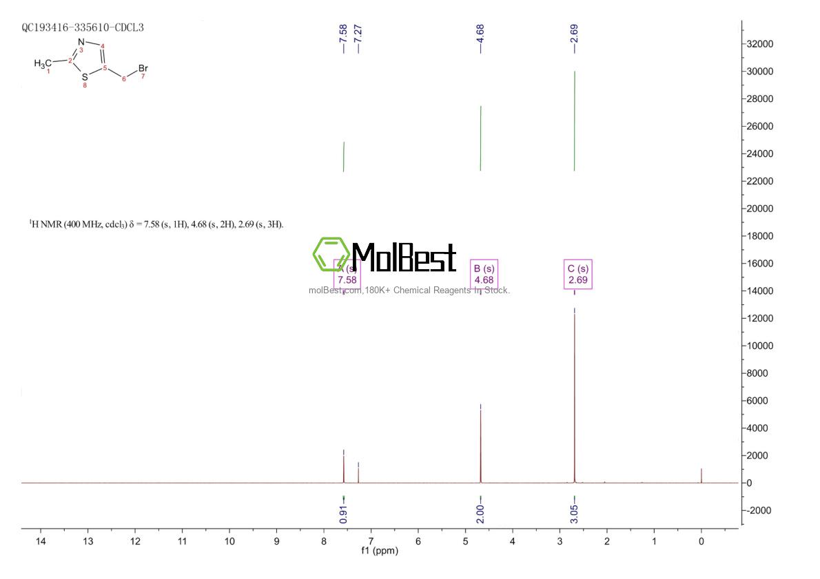 Phổ kiểm tra mẫu thực (NMR) của 838892-95-8