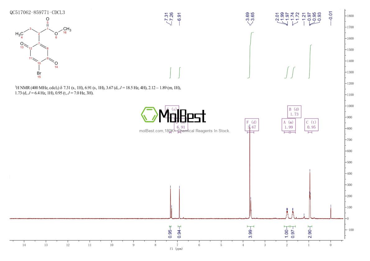 Phổ kiểm tra mẫu thực (NMR) của 83893-49-6