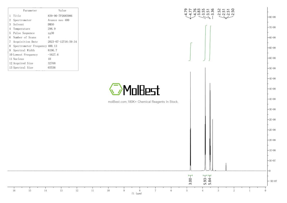 Physical sample testing spectrum (NMR) of 839-90-7