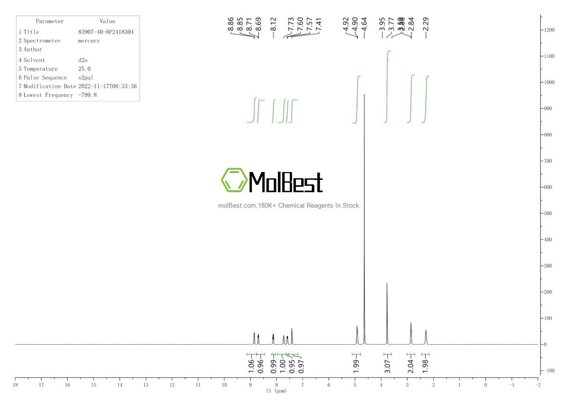 Phổ kiểm tra mẫu thực (NMR) của 83907-40-8