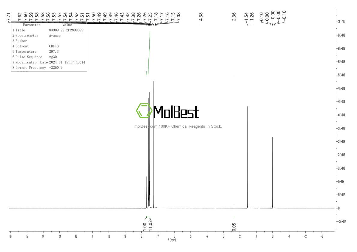 Phổ kiểm tra mẫu thực (NMR) của 83909-22-2