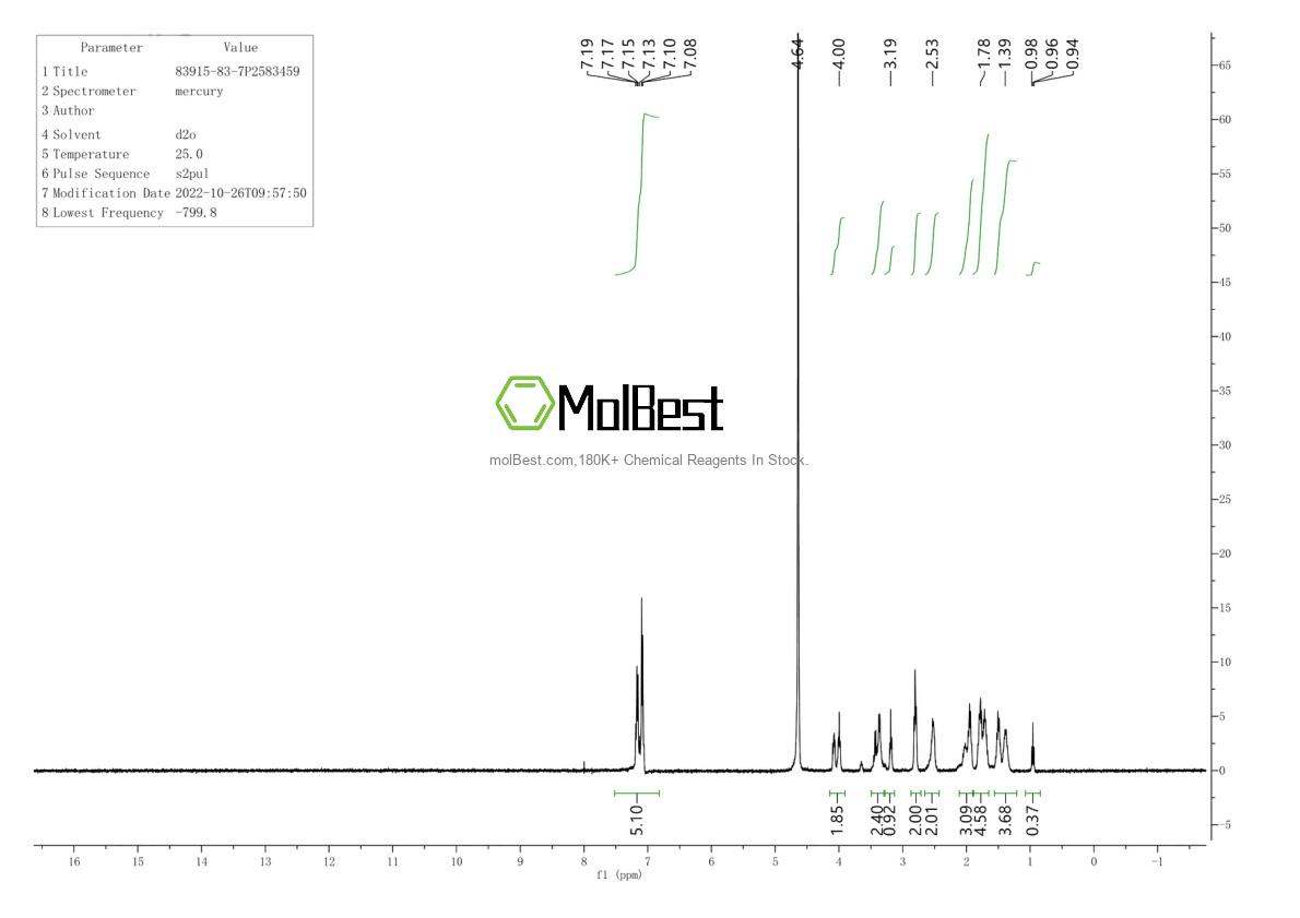 Phổ kiểm tra mẫu thực (NMR) của 83915-83-7