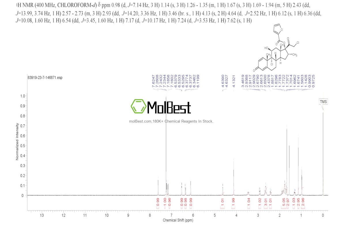 Phổ kiểm tra mẫu thực (NMR) của 83919-23-7