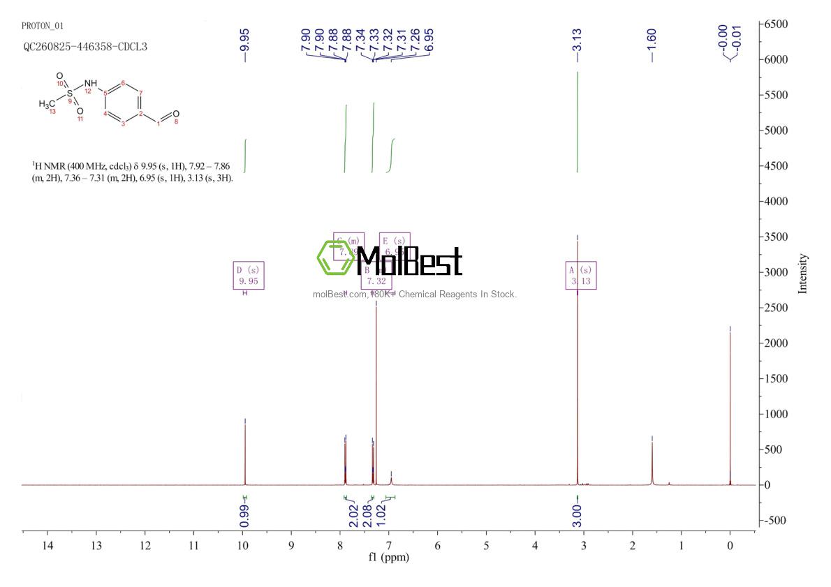 Phổ kiểm tra mẫu thực (NMR) của 83922-54-7