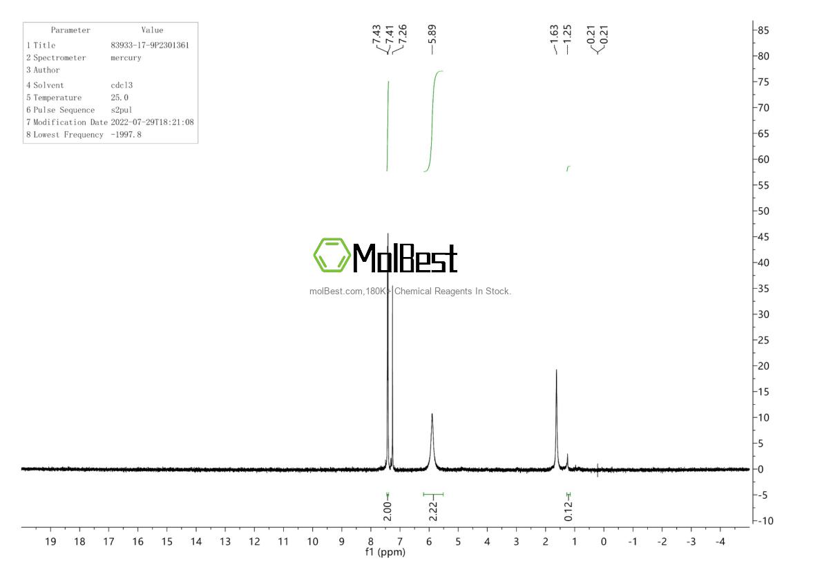 Physical sample testing spectrum (NMR) of 83933-17-9