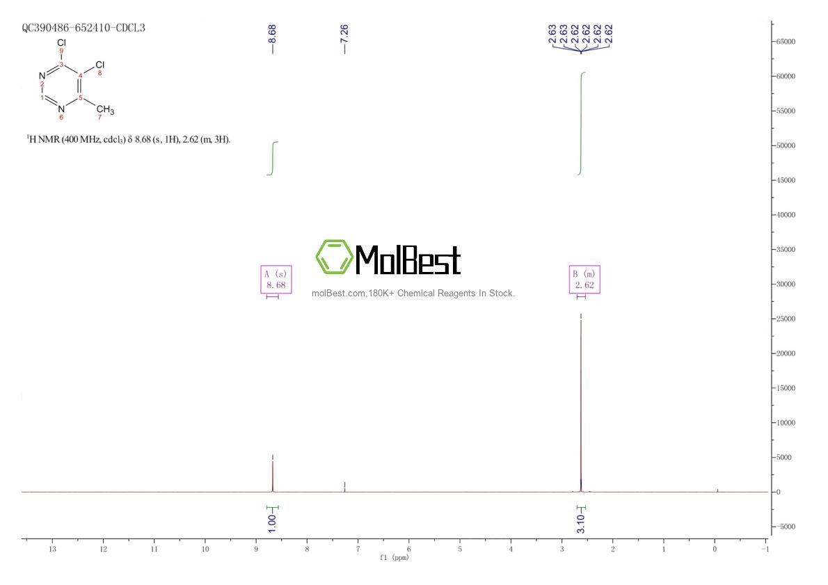 Phổ kiểm tra mẫu thực (NMR) của 83942-10-3