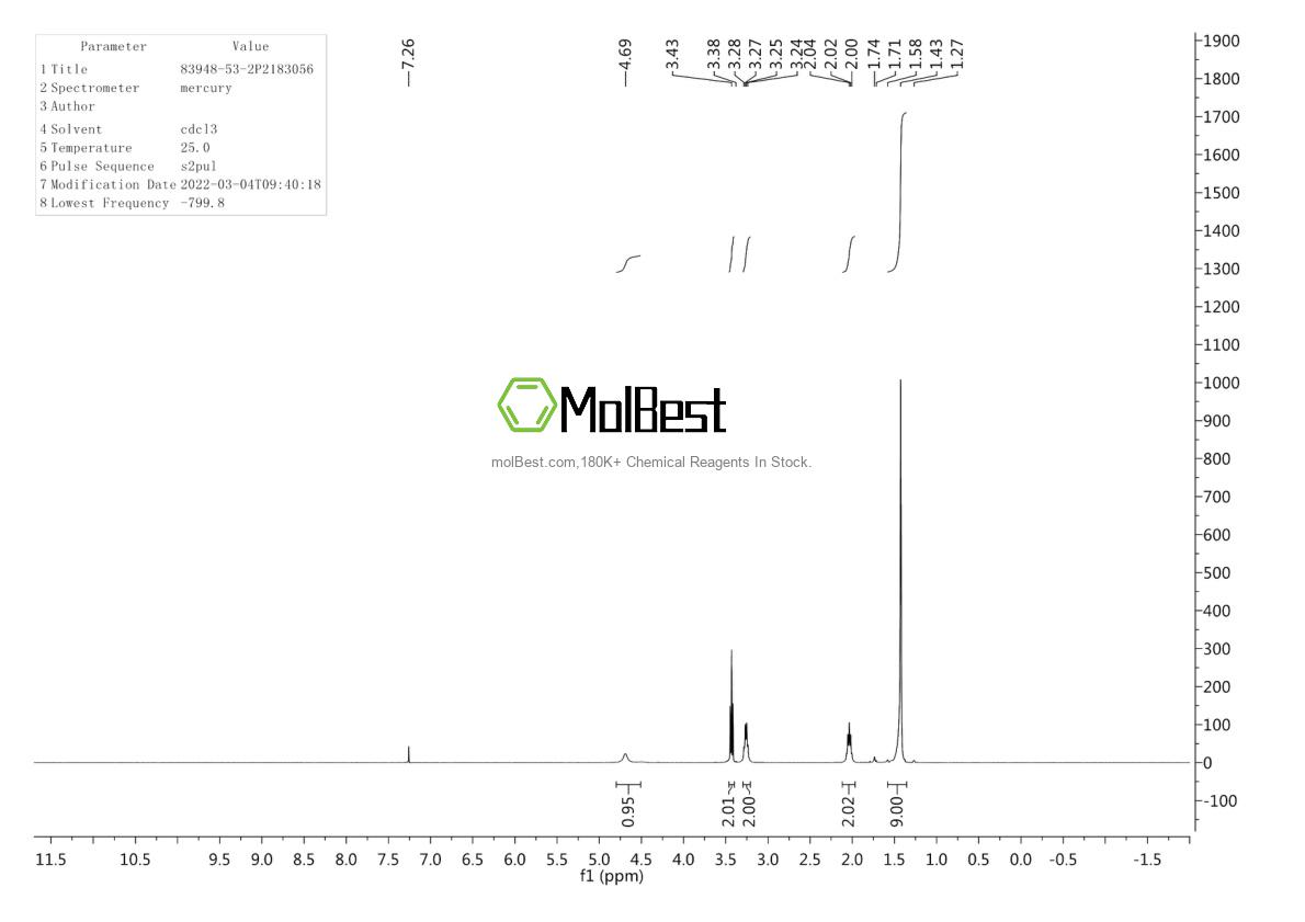 Physical sample testing spectrum (NMR) of 83948-53-2
