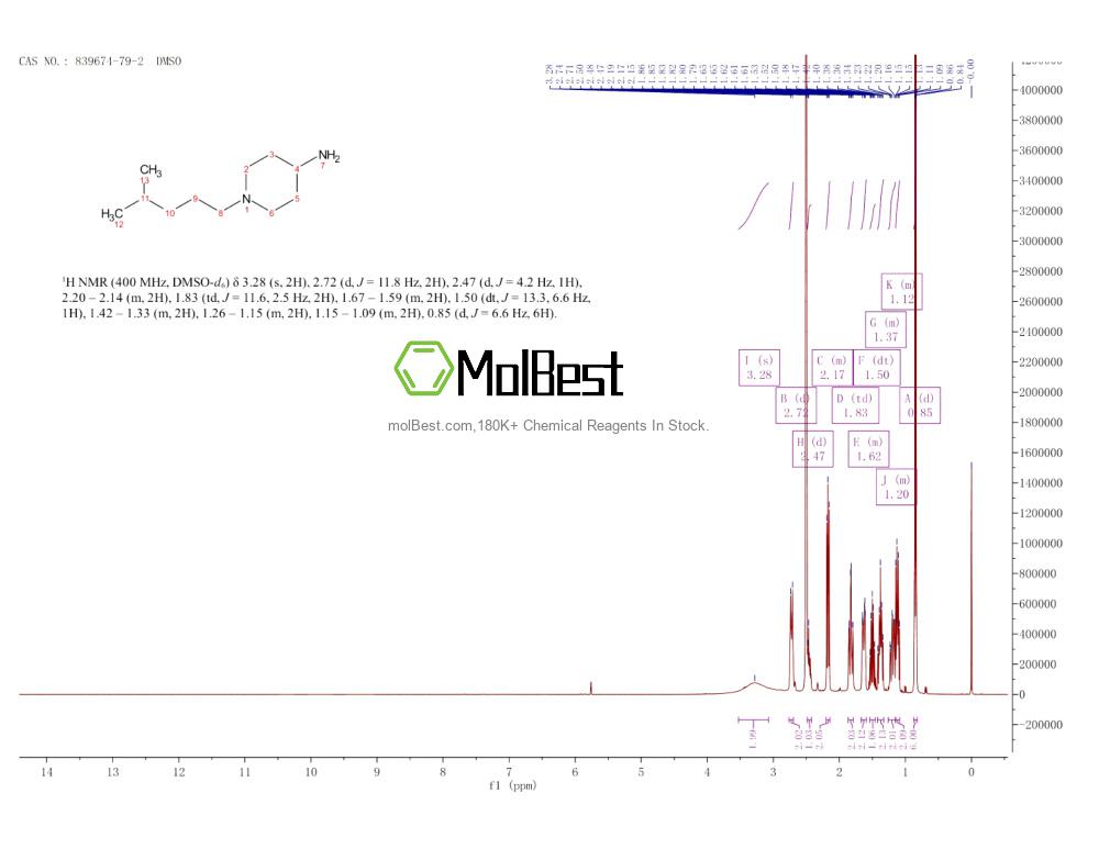 Phổ kiểm tra mẫu thực (NMR) của 839674-79-2