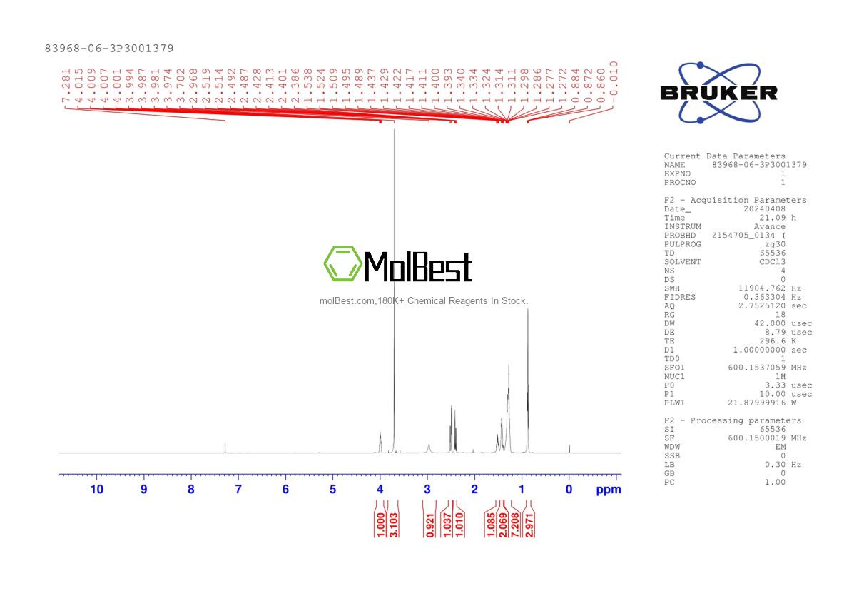 Phổ kiểm tra mẫu thực (NMR) của 83968-06-3