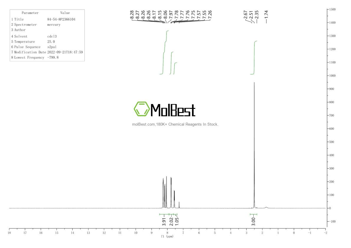 Physical sample testing spectrum (NMR) of 84-54-8