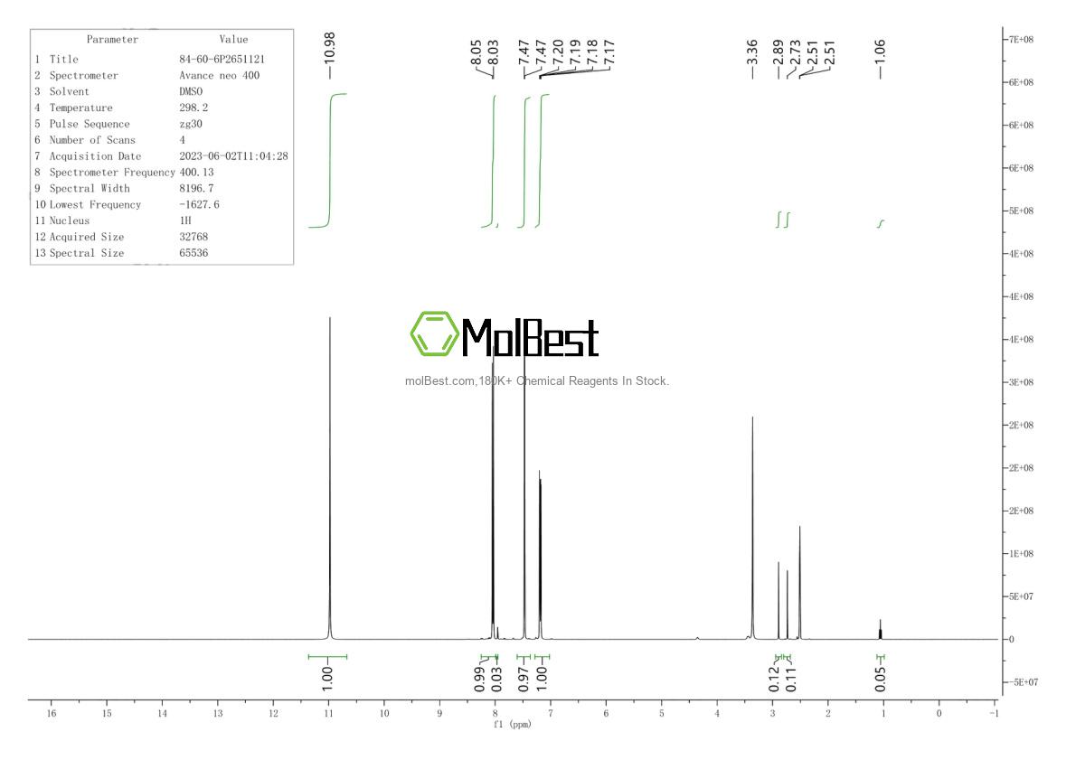 Physical sample testing spectrum (NMR) of 84-60-6