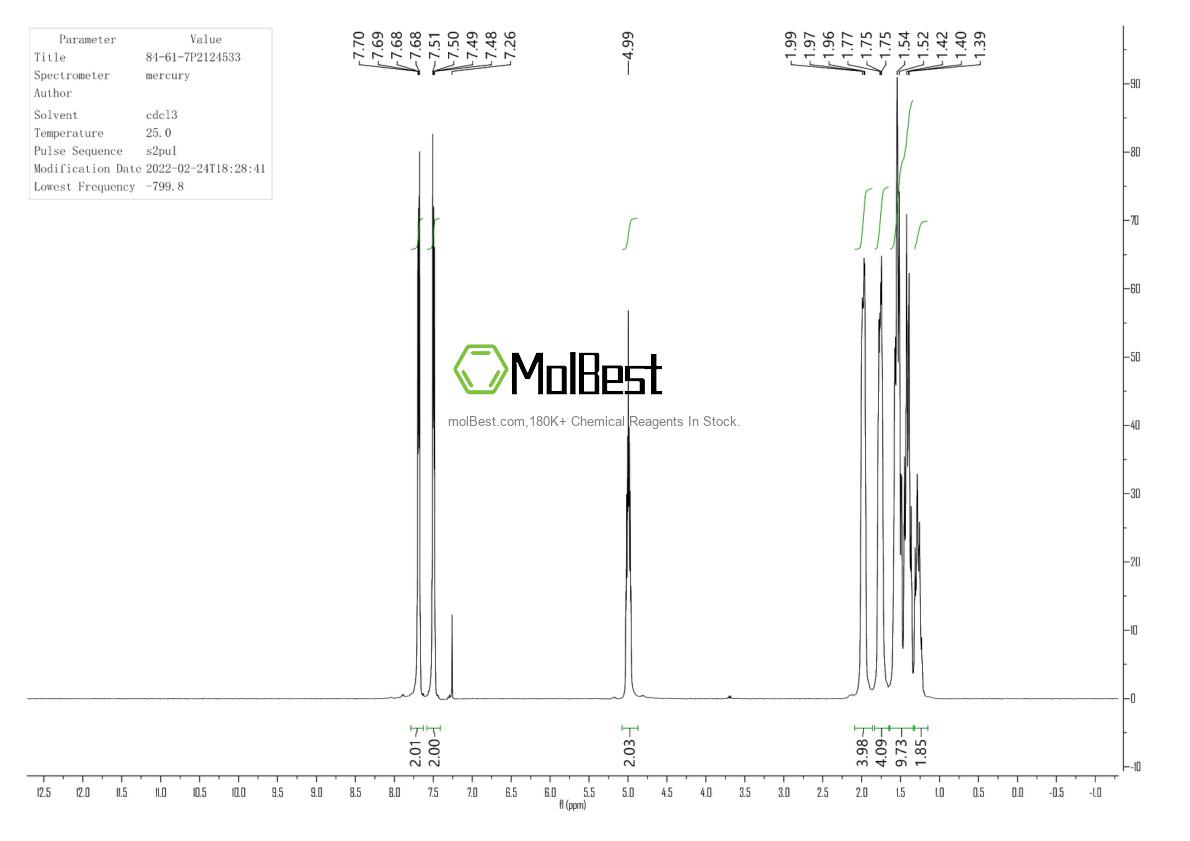 Physical sample testing spectrum (NMR) of 84-61-7