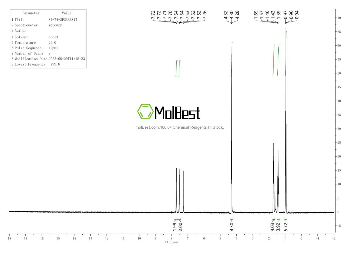 Physical sample testing spectrum (NMR) of 84-74-2