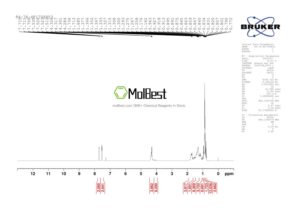Phổ kiểm tra mẫu thực (NMR) của 84-76-4