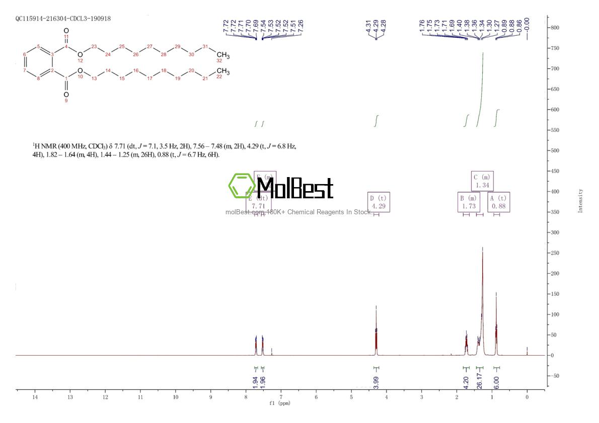 Phổ kiểm tra mẫu thực (NMR) của 84-77-5